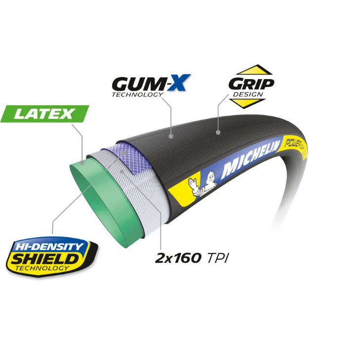 Michelin Power Cup Tubular Classic Racing Tyre Black/Cream 7 Michelin Power Cup Tubular Classic Racing Tyre Black/Cream - Billede 5