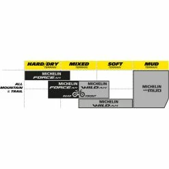 Michelin Force AM Competition MTB Dæk 13 Michelin Force AM Competition MTB Dæk -Maxxis Salg Michelin Force AM Competition MTB Tyre MTB Off Road Tyres Black 2017 85612 7