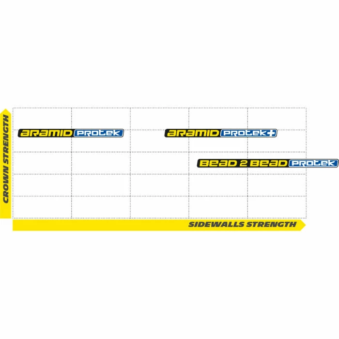 Michelin Lithion 3 Foldedæk (racercykel) 6 Michelin Lithion 3 Foldedæk (racercykel) - Billede 4