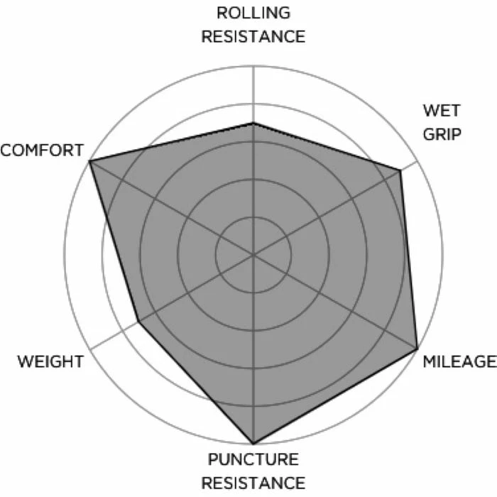 Pirelli Cinturato Velo TLR Road Tyre 7 Pirelli Cinturato Velo TLR Road Tyre - Billede 5