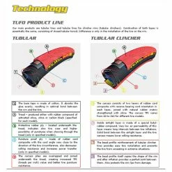 Tufo C S33 Pro Tubular Clincher Dæk -Maxxis Salg Tufo C S33 Pro Tubular Clincher Tyre Tyres Black NotSet PLA1D0902180 2