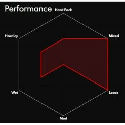 Vittoria Mazza Enduro G2.0 Folding MTB Tyre -Maxxis Salg Vittoria Mazze G2 0 Folding MTB Tyre Black 2 6 27 5 Tyres Black 11A00279 3