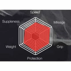 Vittoria Rubino Pro Clincher Foldedæk -Maxxis Salg Vittoria Rubino Pro Folding Clincher Tyre Tyres Black Black 111 365 21 23 111BX 1