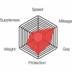 Vittoria Zaffiro Pro Sammenfoldeligt Clincher-racerdæk 7 Vittoria Zaffiro Pro Sammenfoldeligt Clincher-racerdæk -Maxxis Salg Vittoria Zaffiro Pro Training Folding Clincher Road Tyre Tyres Black 111 3Z3 18 25 111BX 58