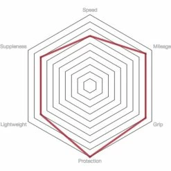 Vittoria Pista Control G2.0 Road Tyre -Maxxis Salg prod186666 Para20 20Black20 20Black NE 03