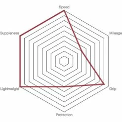 Vittoria Pista Speed G2.0 Road Tyre - Tubular 7 Vittoria Pista Speed G2.0 Road Tyre - Tubular -Maxxis Salg prod186706 Para20 20Black20 20Black NE 03