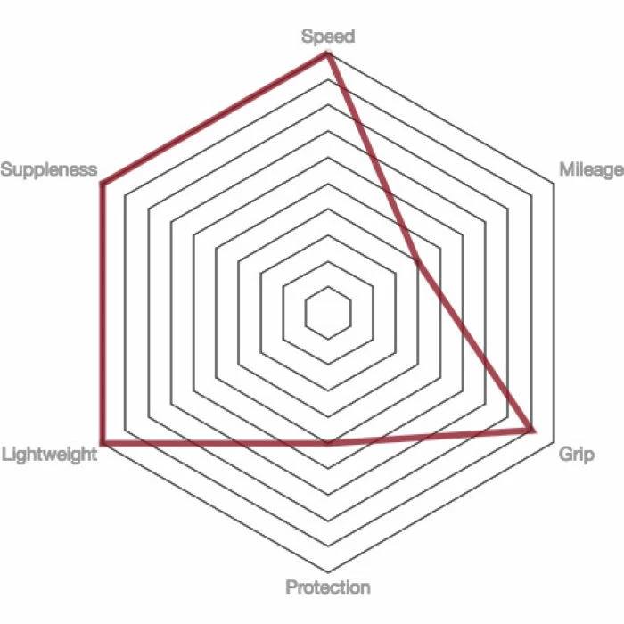 Vittoria Pista Speed G2.0 Road Tyre - Tubular 5 Vittoria Pista Speed G2.0 Road Tyre - Tubular - Billede 3