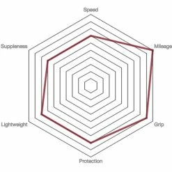 Vittoria Rubino Pro IV G2.0 Road Tyre - Tubeless 7 Vittoria Rubino Pro IV G2.0 Road Tyre - Tubeless -Maxxis Salg prod186718 Full20Black NE 03