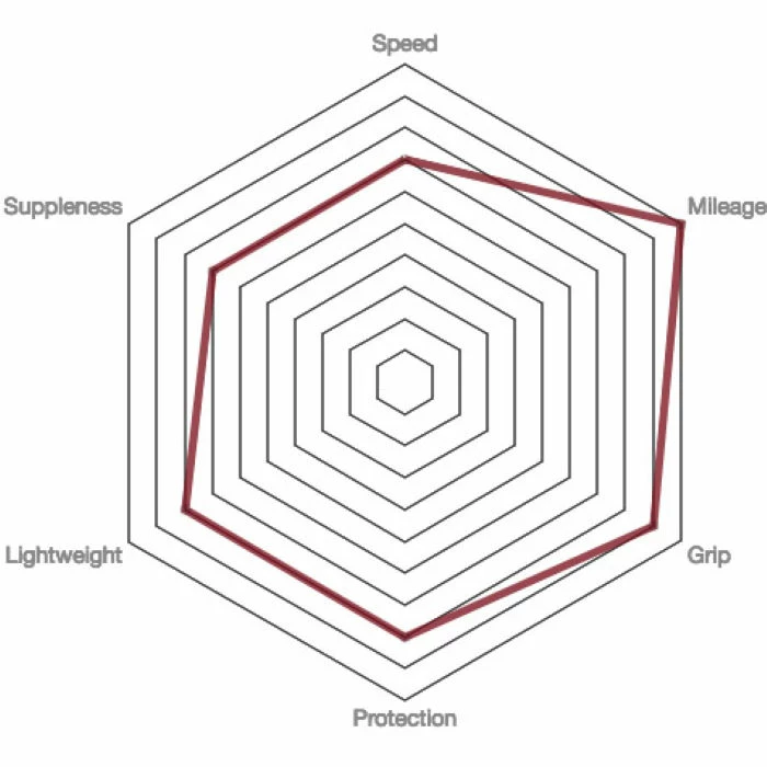 Vittoria Rubino Pro IV G2.0 Road Tyre - Tubeless 5 Vittoria Rubino Pro IV G2.0 Road Tyre - Tubeless - Billede 3