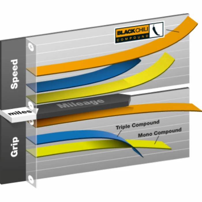 Continental Grand Prix 26" Bike Tyre 6 Continental Grand Prix 26" Bike Tyre - Billede 4